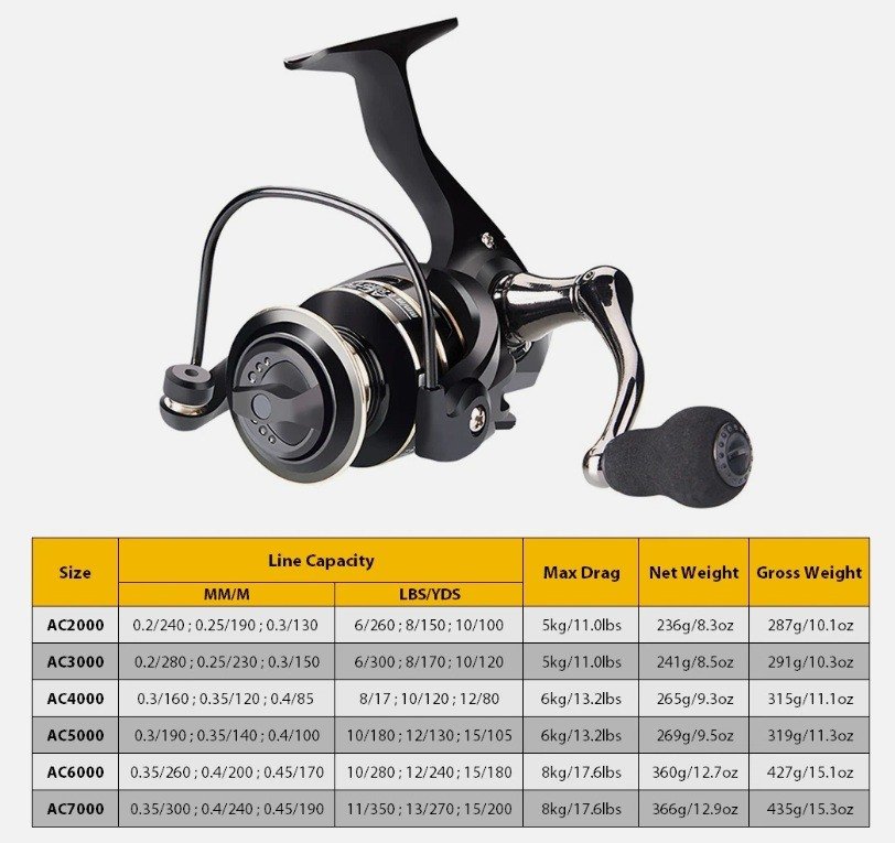 12BB Metal Spinning Fishing Reel - 5.2:1 Multi-Size Freshwater Saltwater Reel product image (8)