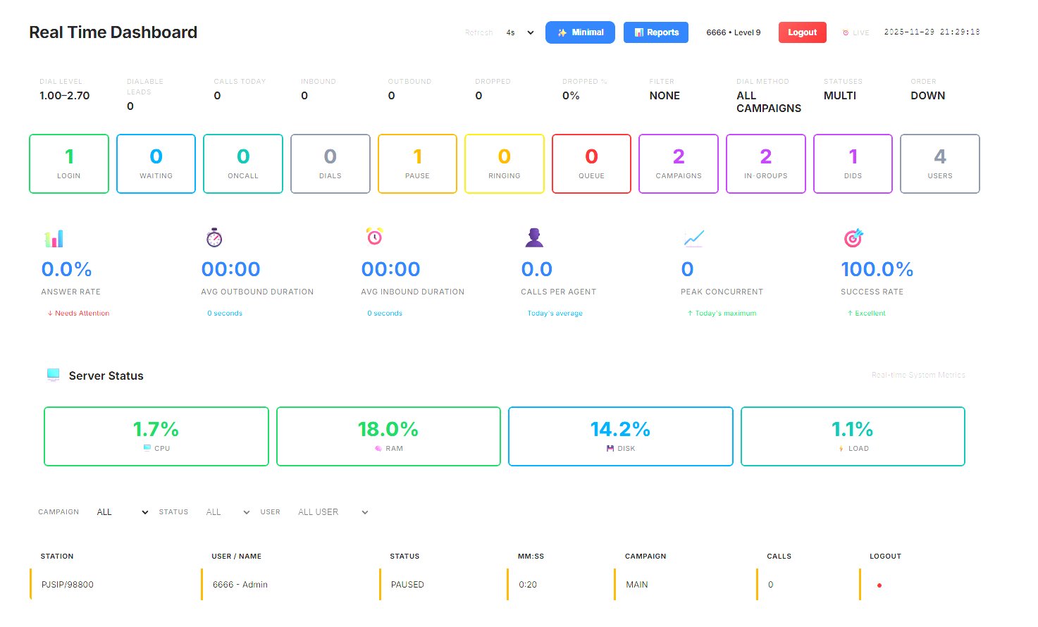 Vicidial Realtime dashboard V2 product image (3)