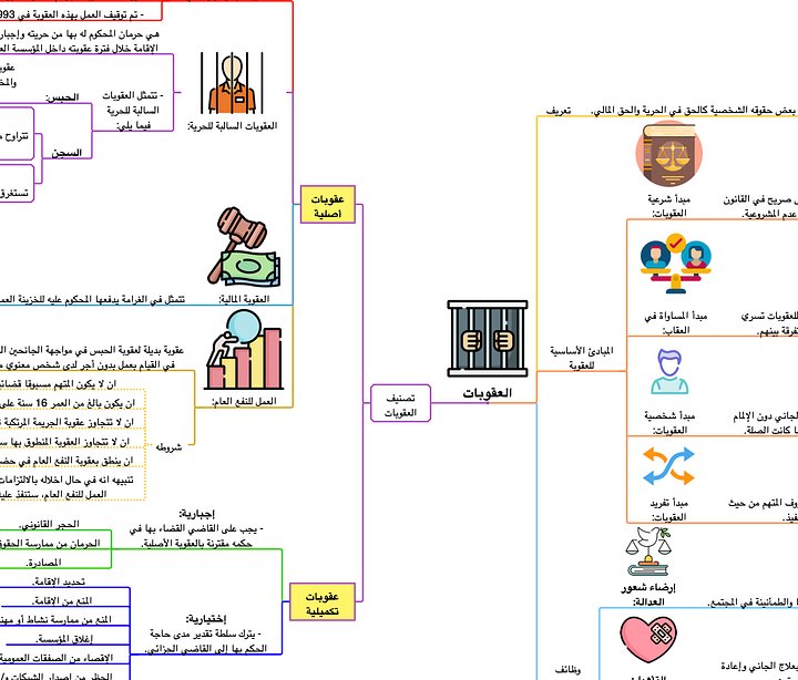 PDF خرائط القانون الجنائي (قانون العقوبات) product image (2)