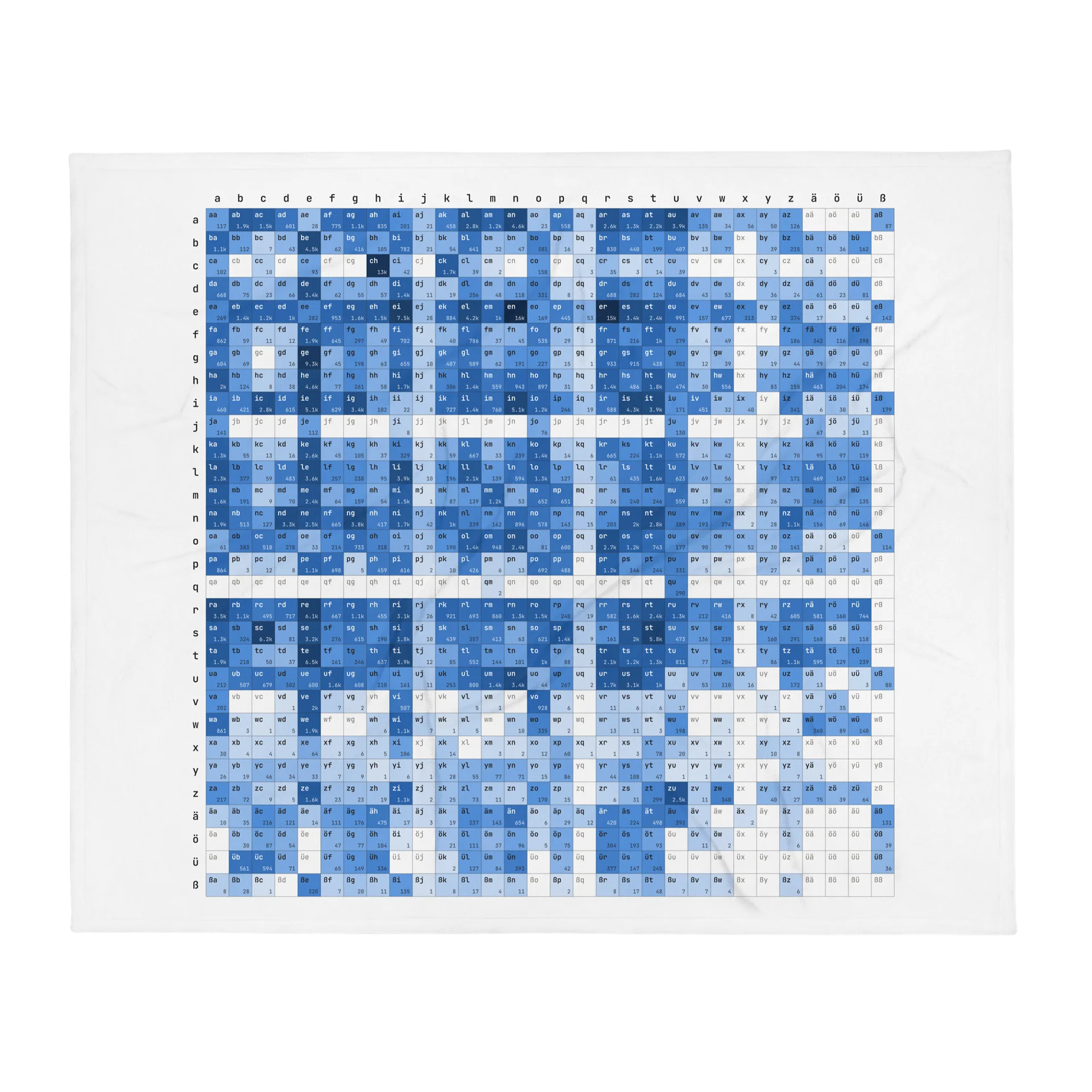 Blanket - Letter Pairs - German product image (1)