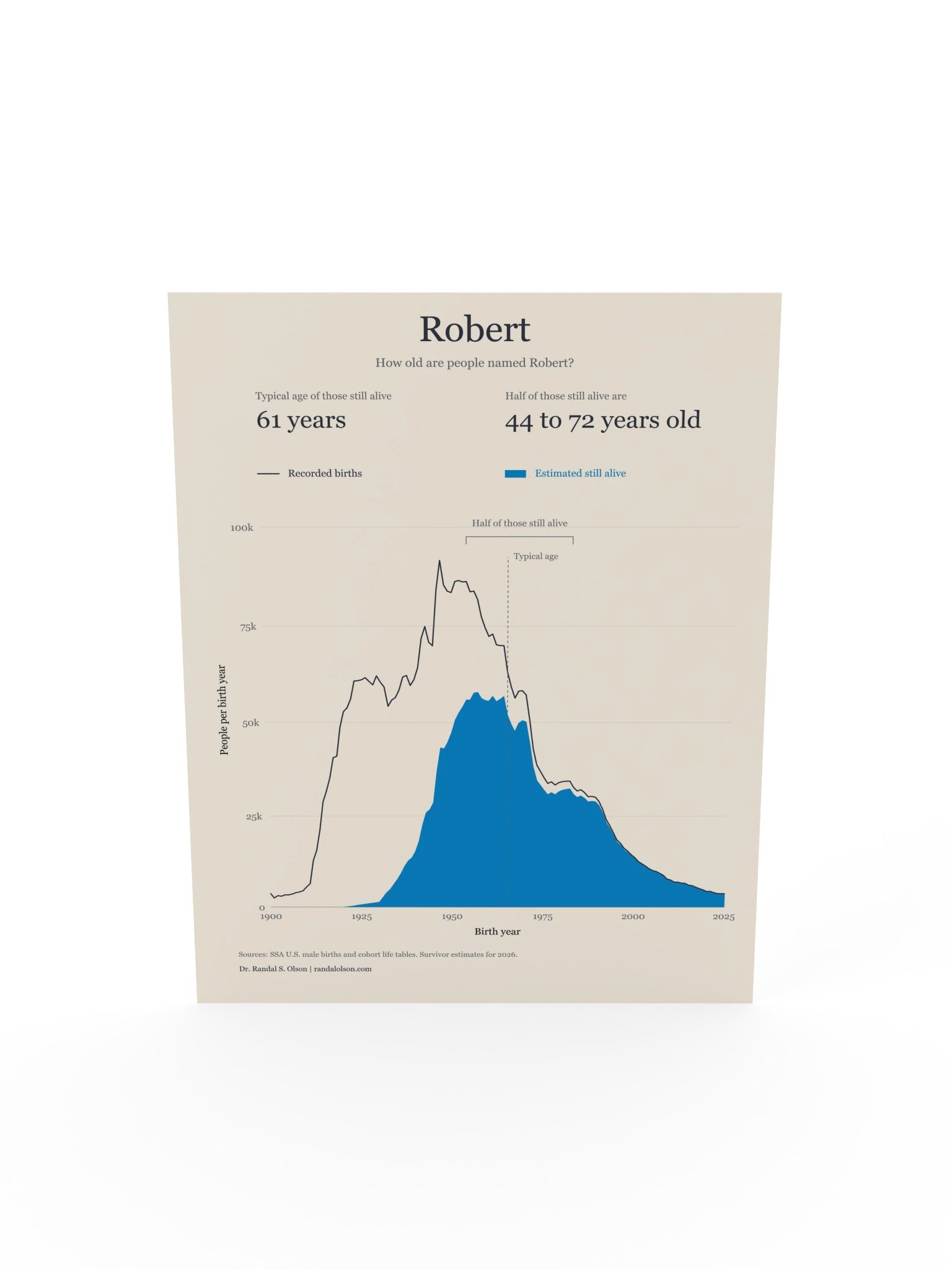 Robert: the living generations | 12 x 16-inch matte poster product image (5)