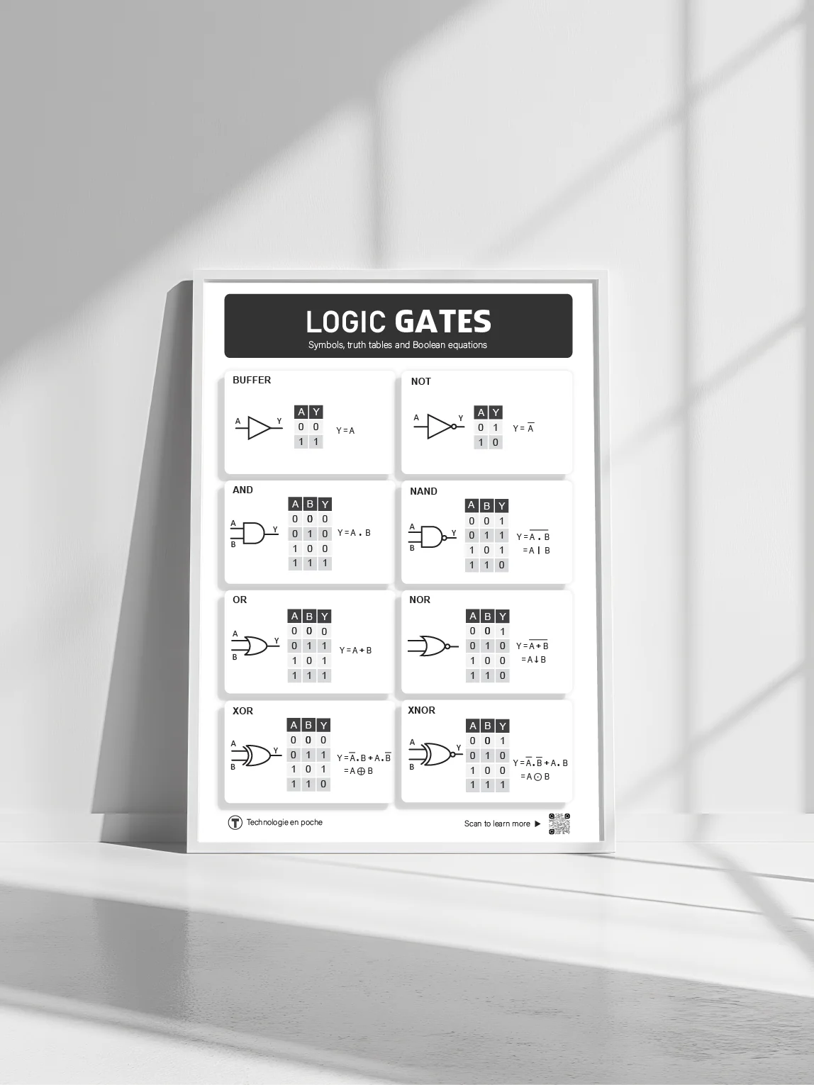 Logic Gate Truth Tables & Symbols – Educational Poster (STEM | Electronics | Classroom Decor) product image (1)