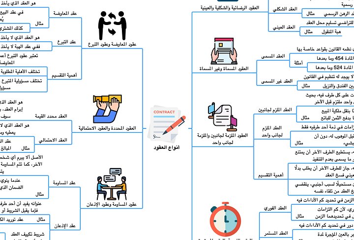 PDF باقة خرائط القانون الكويتي product image (2)