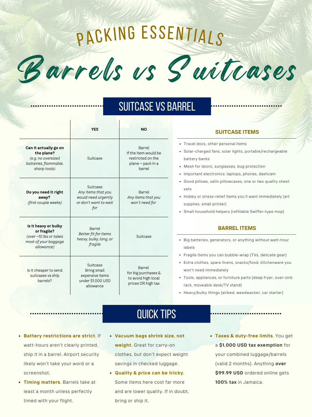 Packing Essentials: Shipping Options | Rooted in Yard