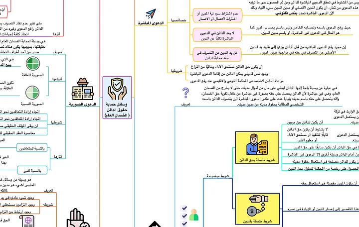 PDF خرائط القانون المدني - جديد product image (2)