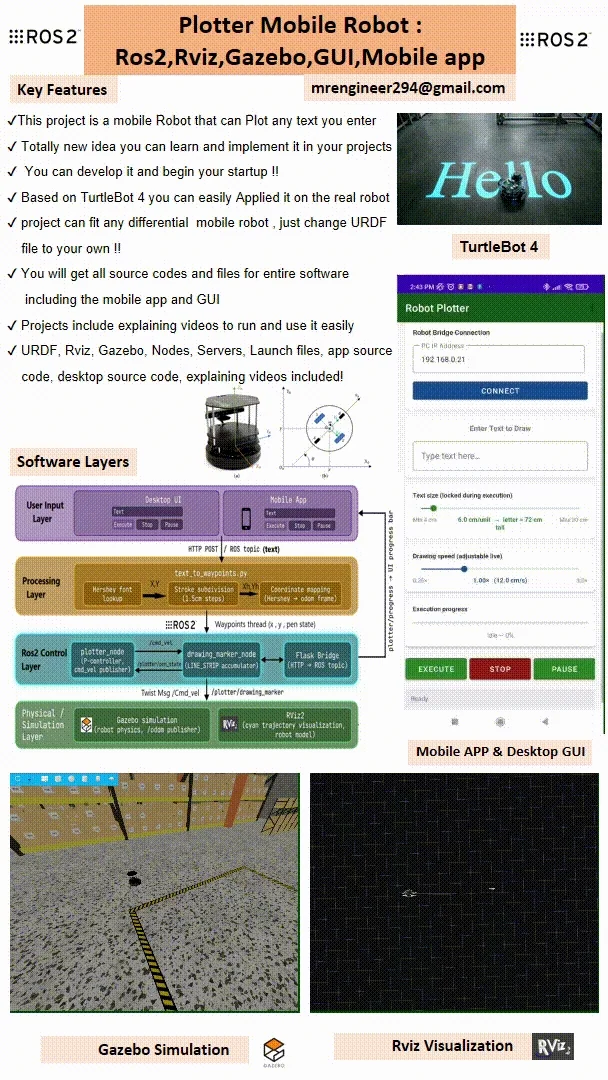 ROS 2 TurtleBot4 Text Drawing Robot (Simulation + UI + Mobile Control) product image (2)
