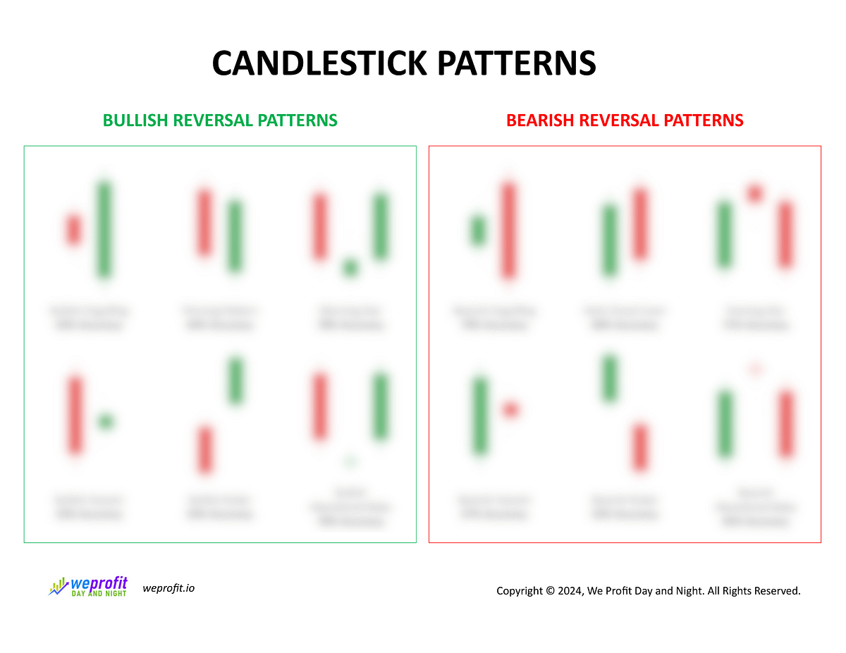 Shelf Candlestick Pattern Candlestick Patterns Cheat Sheet | We Profit Shop