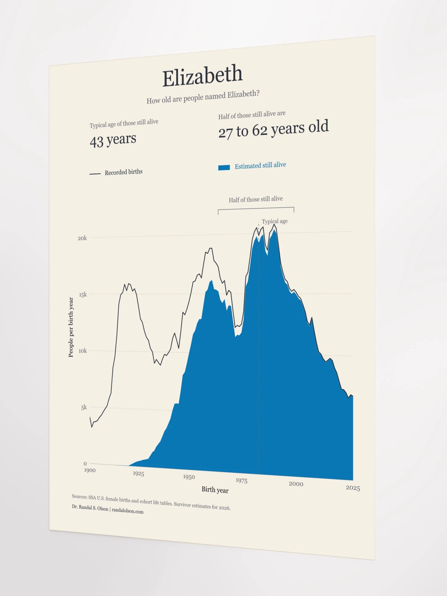 Elizabeth: the living generations | 18 x 24-inch matte poster product image (12)
