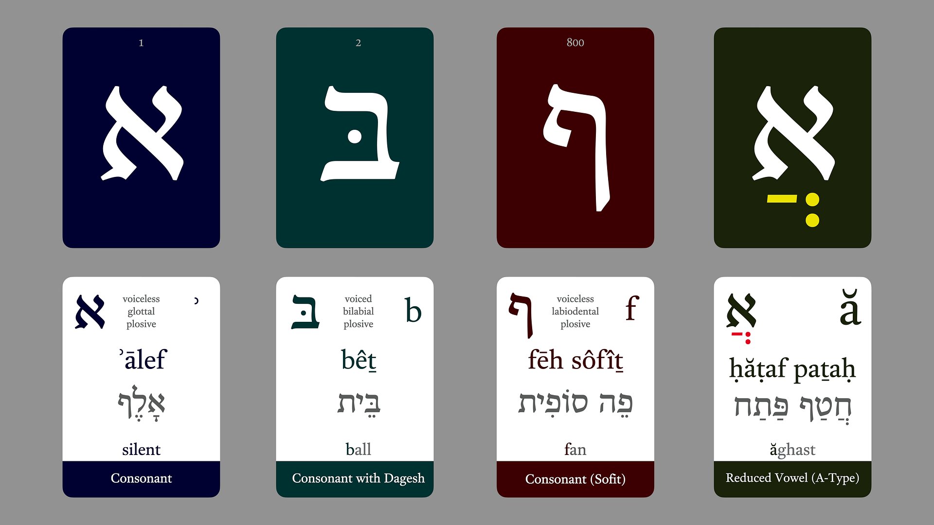 Biblical Hebrew Flashcards - Alphabet & Vowels product image (4)
