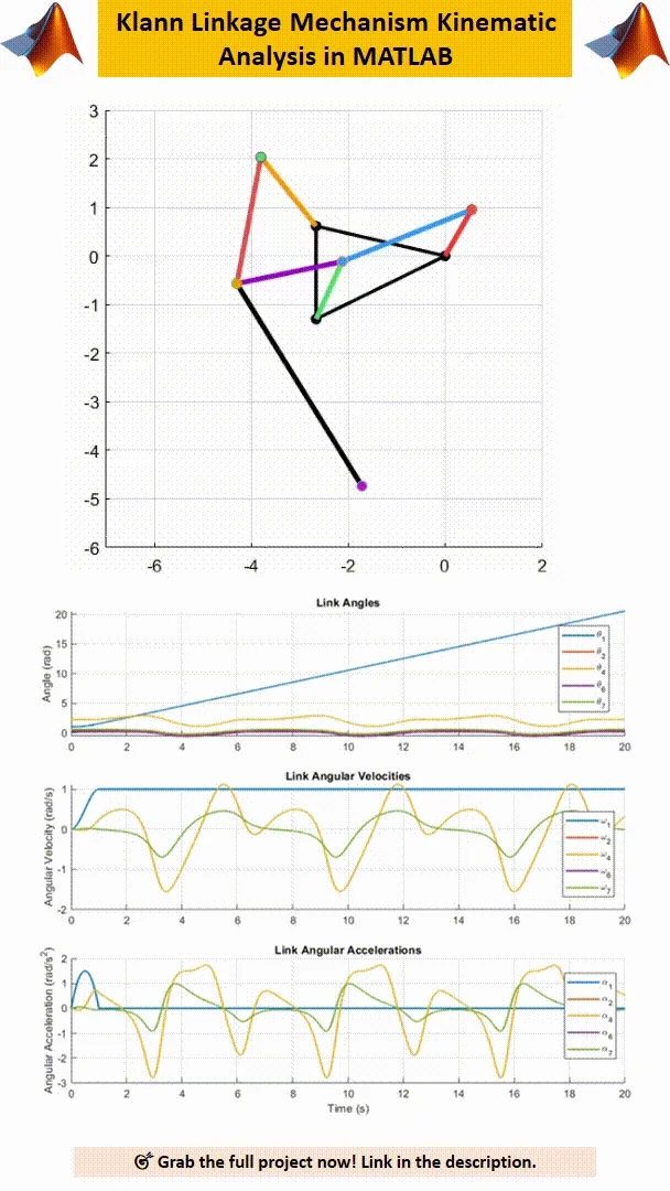 Kinematic & Dynamic Analysis of Klann Linkage and Animation in MATLAB product image (2)