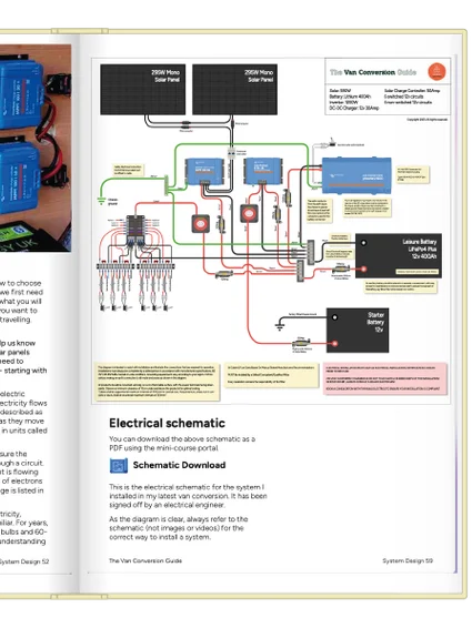 The Van Conversion Guide - 14th Edition product image (4)