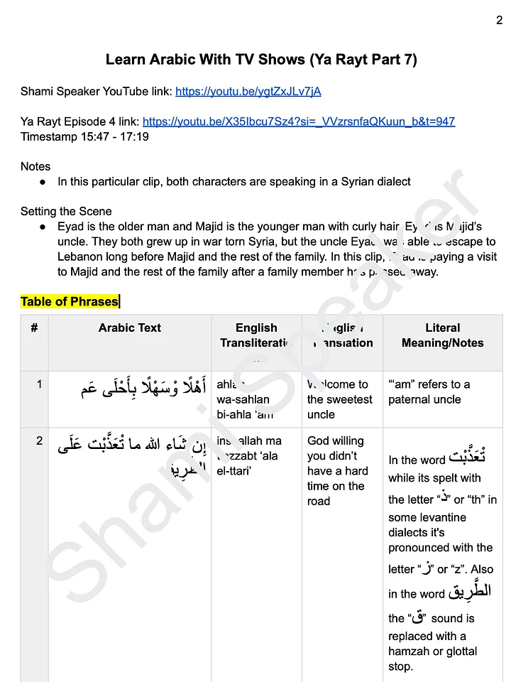 Learn Levantine Arabic With TV Shows (Ya Rayt Part 7) product image (2)