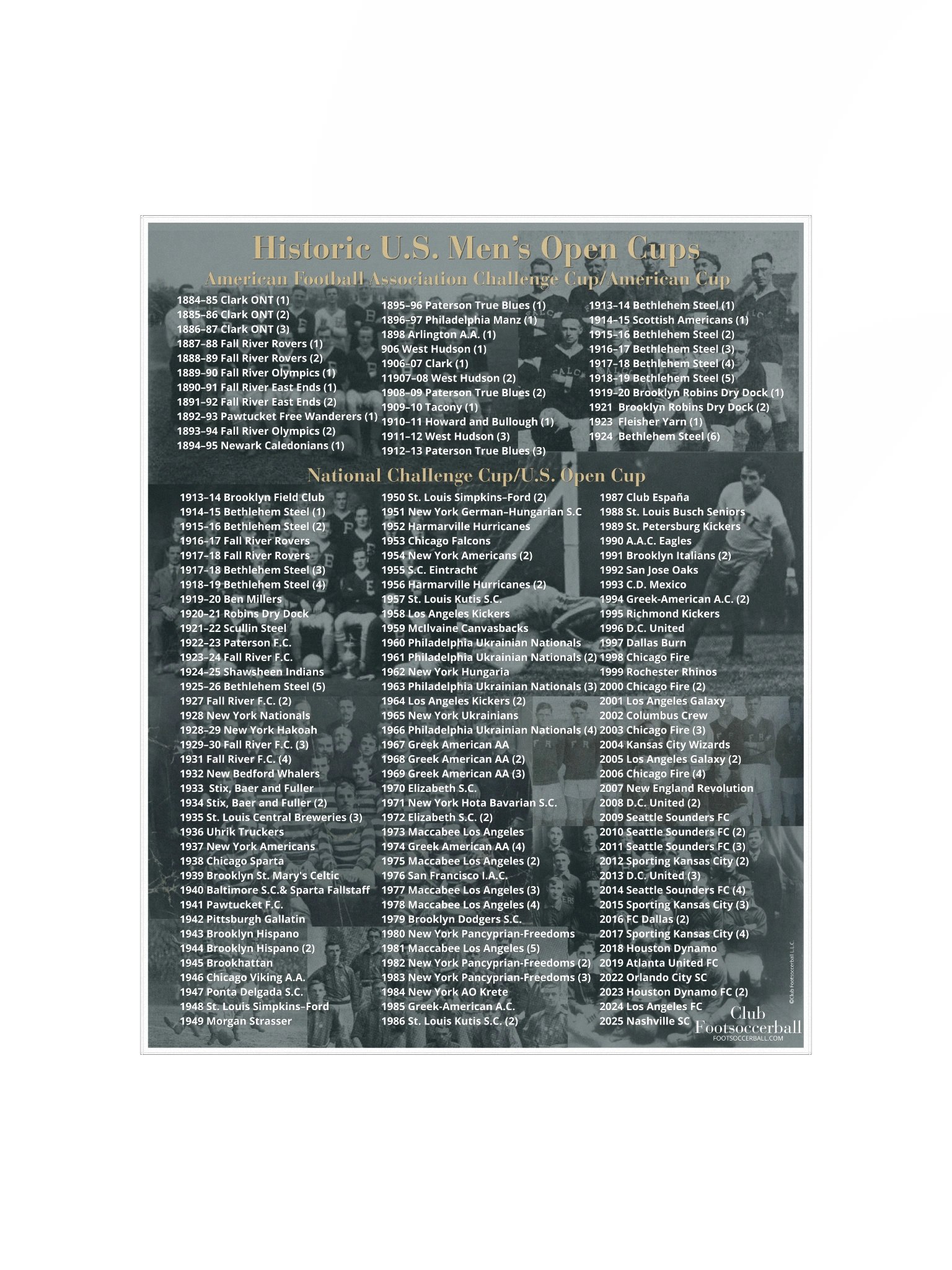 Historic Men’s Open Cups Winners Poster product image (1)