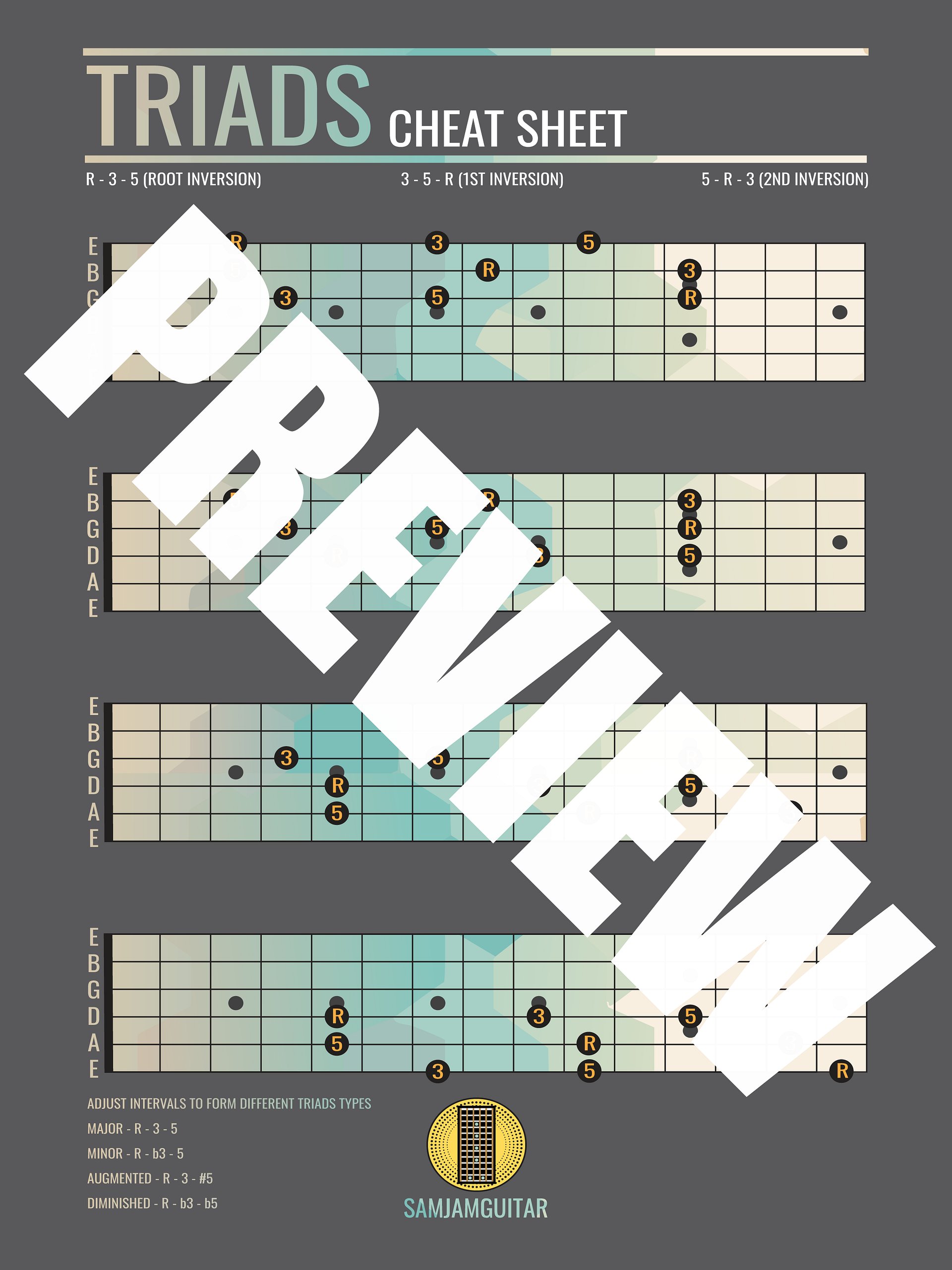 🎶 Complete Guitar Theory Poster Bundle (Digital Download) Save 28% product image (5)