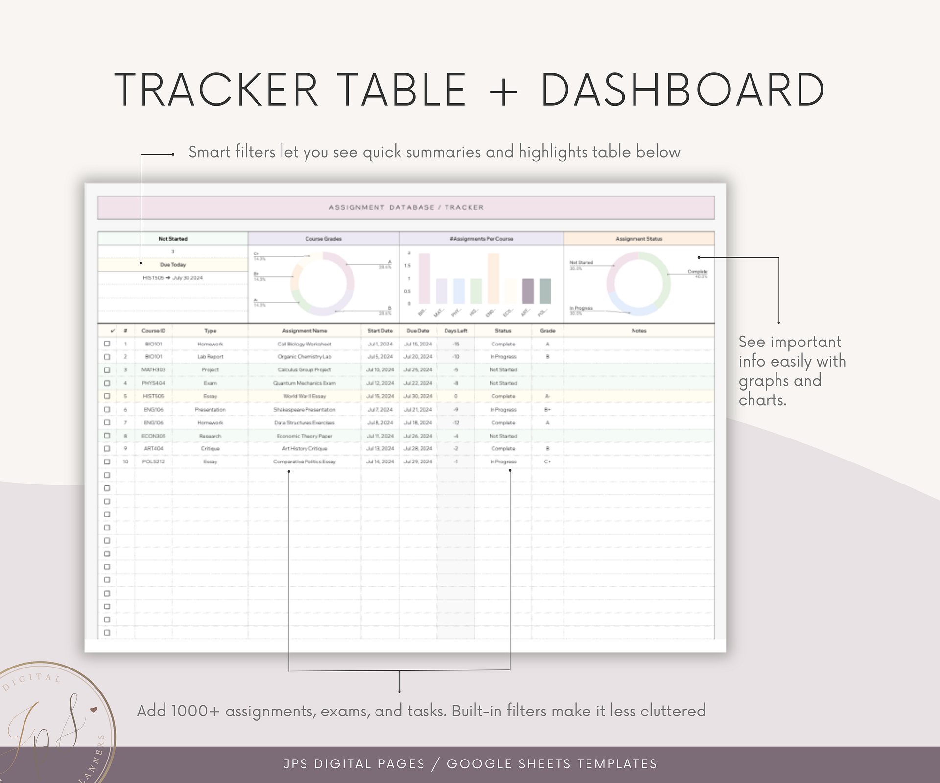 Assignment Tracker Spreadsheet, Google Sheets Template, Exam Grade Task Tracker, College & University Student Planner product image (5)