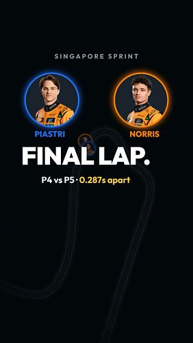Final lap. Piastri P4, Norris P5. 0.287s apart. 🟠

Into Turn 5, Piastri brakes at 231 km/h. Norris lifts first, then brakes 4...