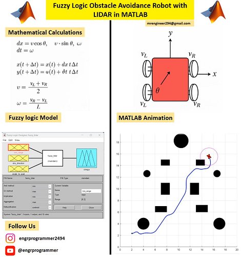 🎯Fuzzy Logic based Obstacle Avoiding Differential Drive Robot in MATLAB with LIDAR🎯

📩 DM for Code or check my bio for the Sh...