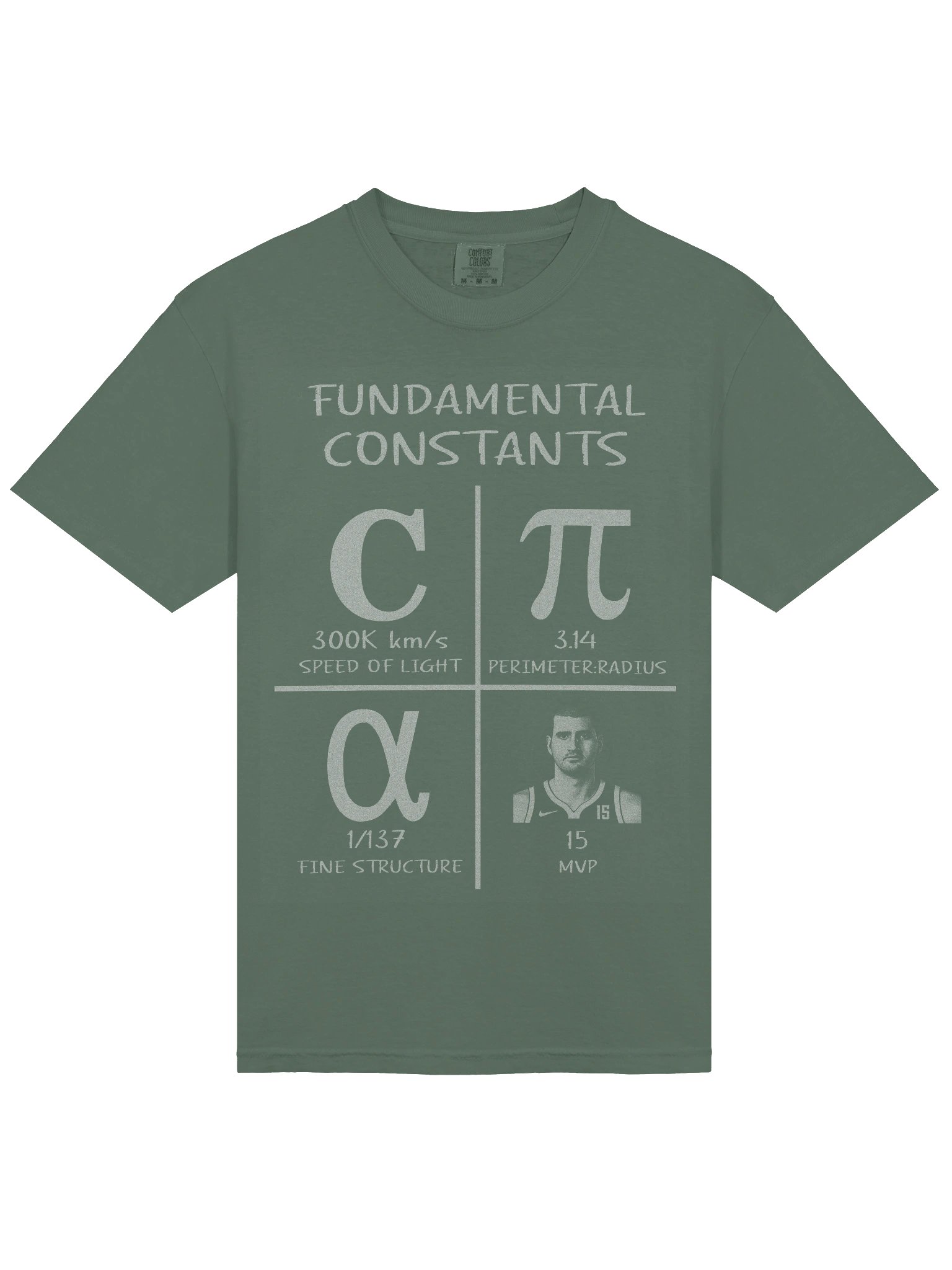 Know Your Fundamentals! product image (3)