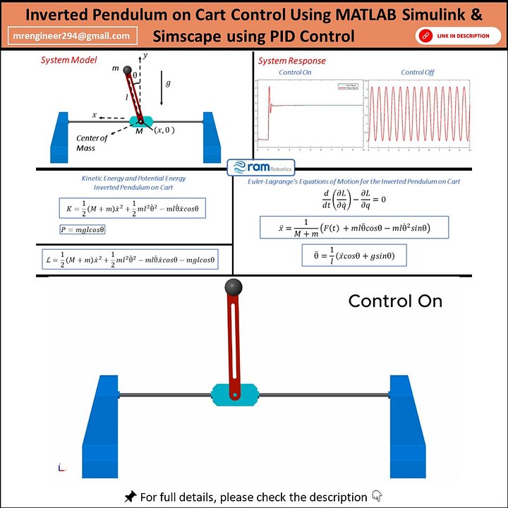Modeling and Simulation of Inverted Pendulum on Cart Using Lagrange's Equations in MATLAB/Simulink & Simscape with PID Control product image (1)