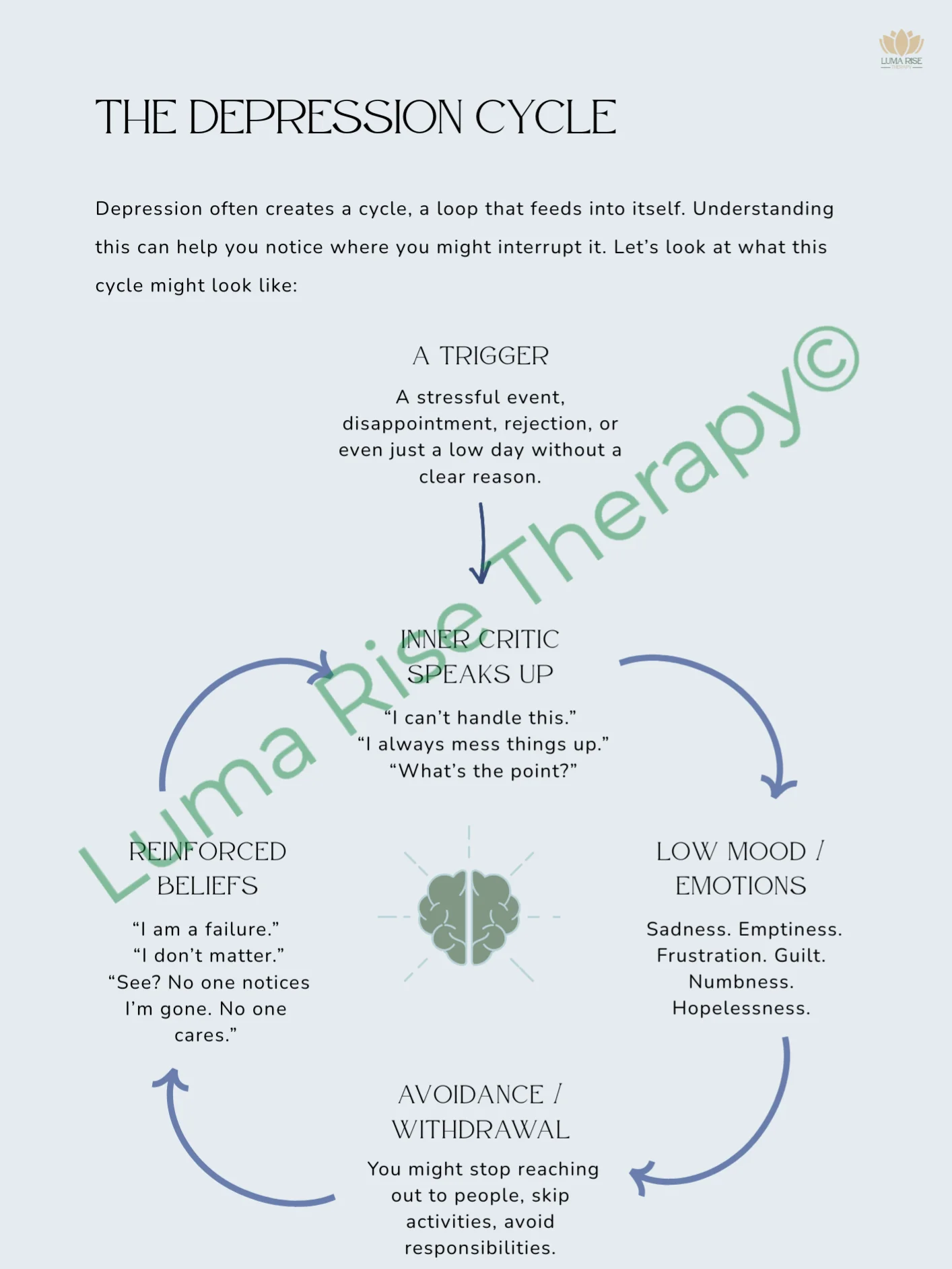 Finding Light in the Fog: Therapy-aligned Workbook for Depression Support product image (6)