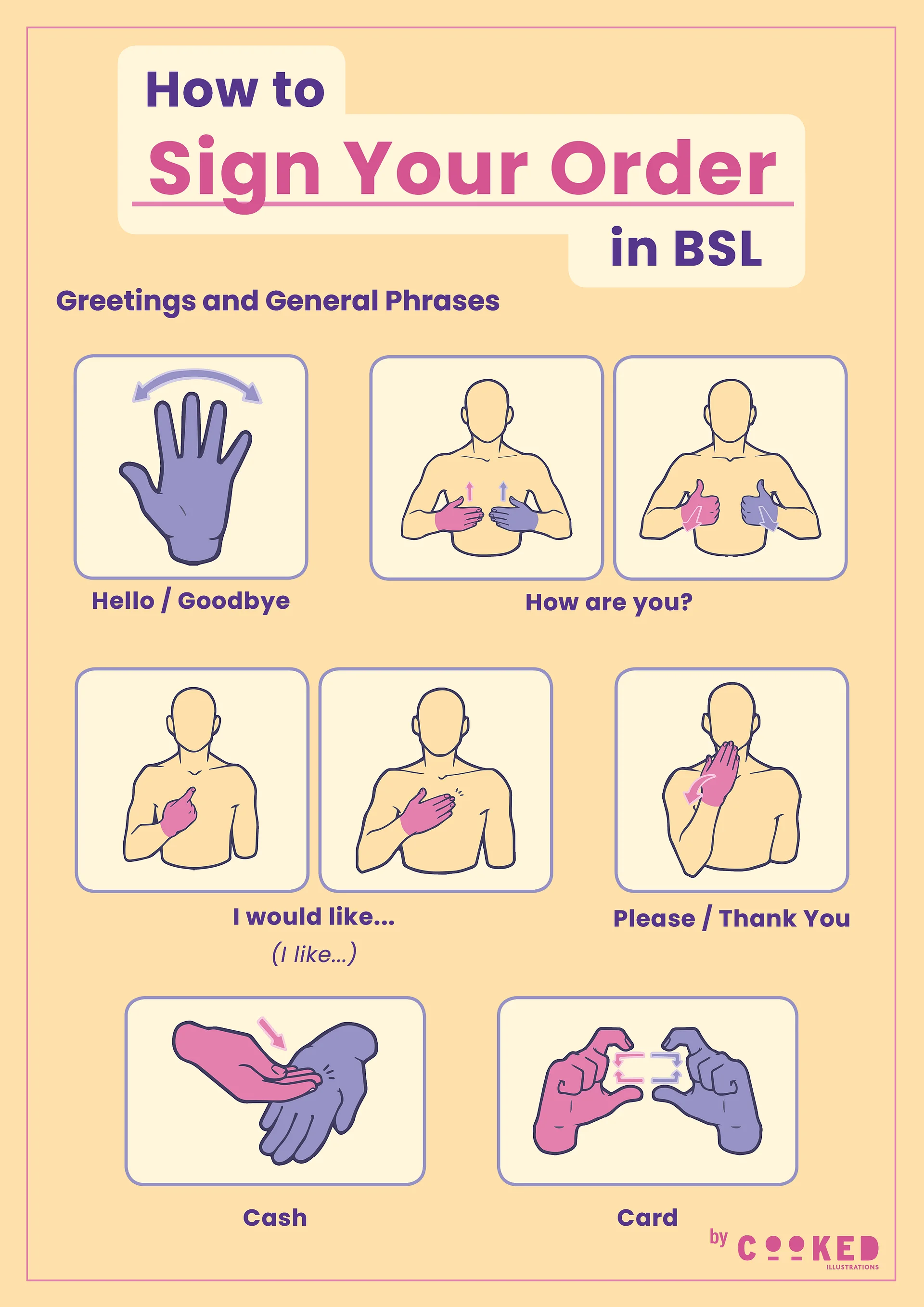 How to order in a café using British Sign Language (BSL) - Café Food and Drink Menu Template product image (2)