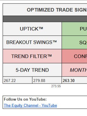Pro Pivot Indicator™ | Trading Stocks with New Confidence product image (2)