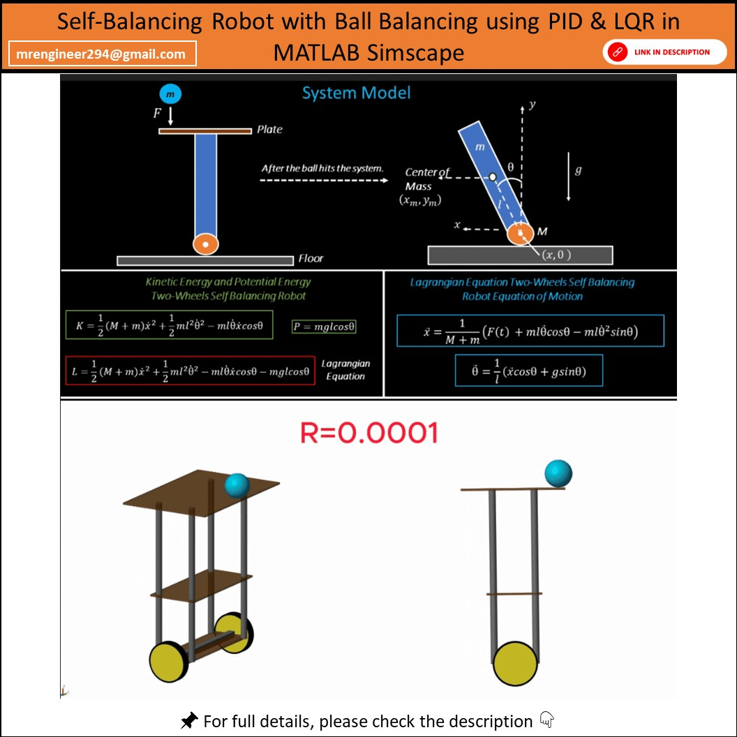 Self-Balancing Robot with Ball Balancing using PID & LQR in MATLAB ...