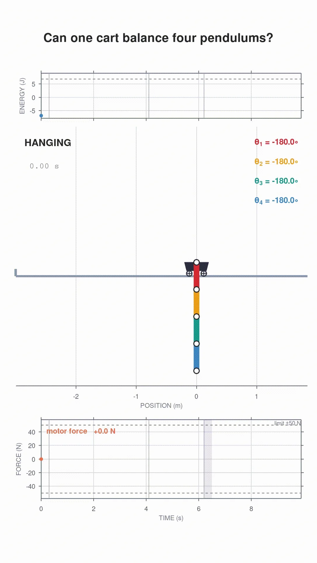 4-Pendulum Inverted Cart Stabilization – MATLAB Simulation product image (1)