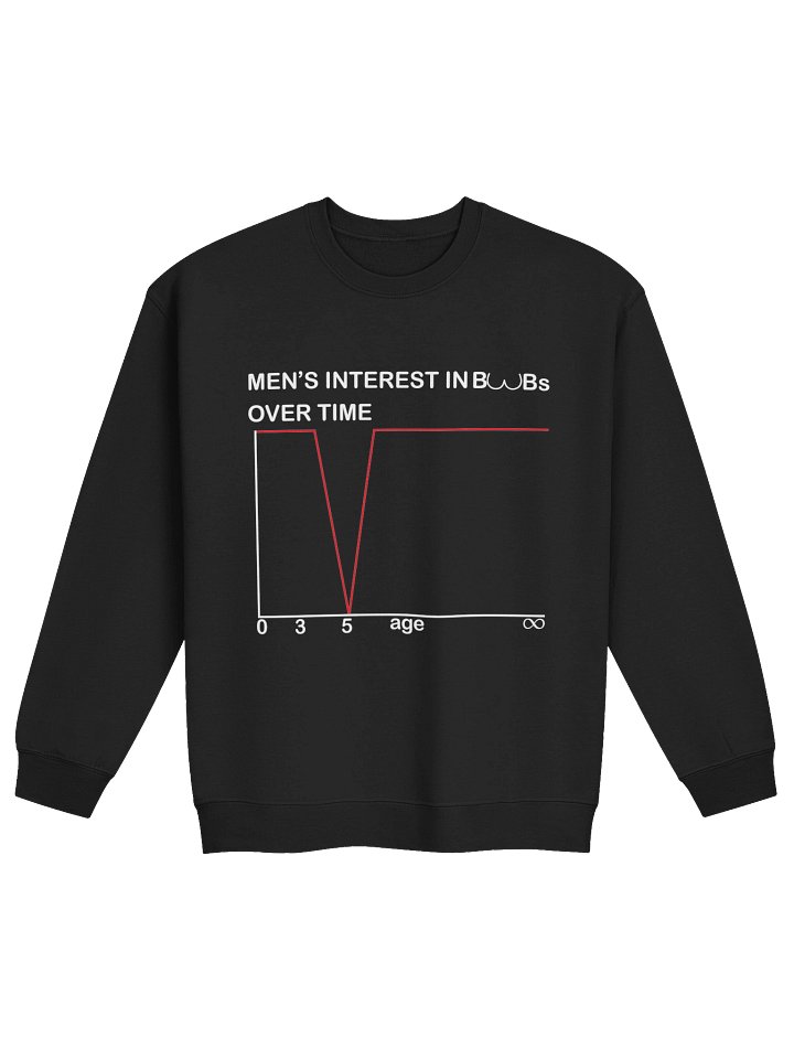 Men's Interest In Boobs Over Time Sweatshirt product image (1)