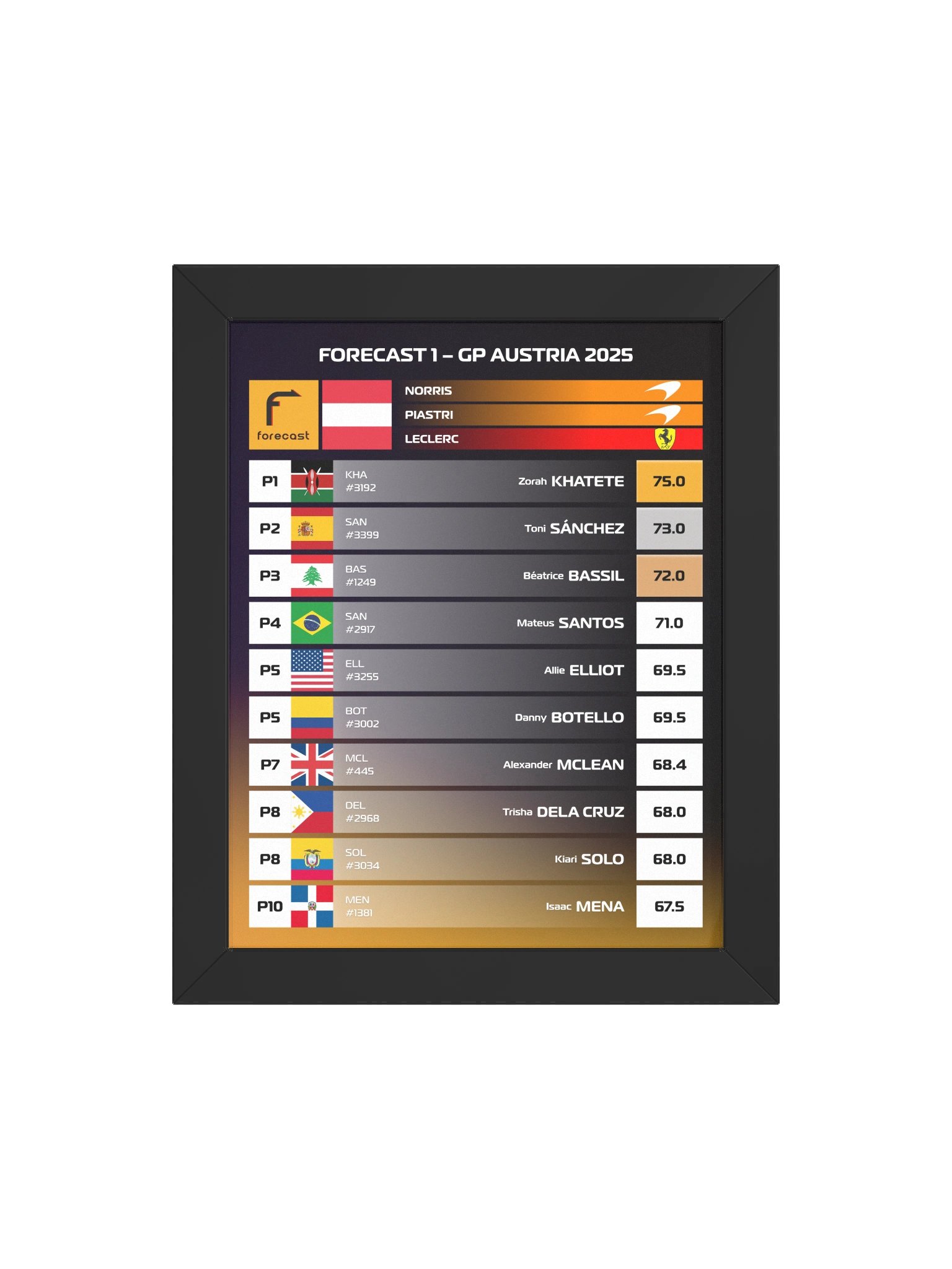 GP Austria 2025 Frame product image (7)