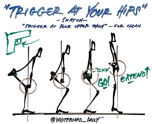 | COACHING CUE |

“Trigger at your hips”

When?
Snatch

Or “Trigger at your upper thigh” for the clean

What does this mean?
...