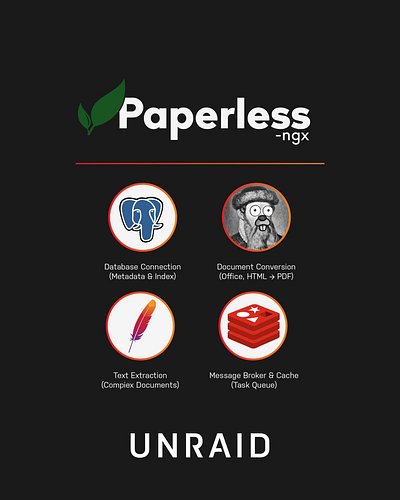 Where's your kid's vaccination record?  Your car's warranty?  Last year's W-2? 

Paperless-ngx finds it in seconds. No more d...