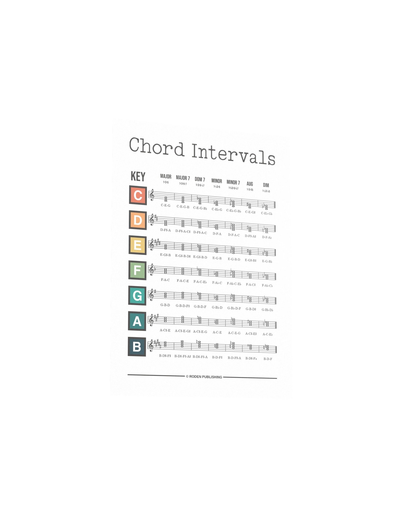 Chord Reference Poster product image (3)