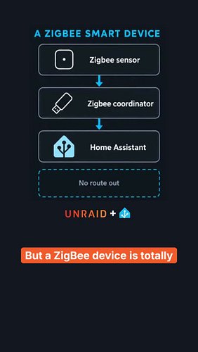Your Zigbee gear literally can't phone home, even if it wanted to. We started a Home Assistant video series and this is part ...