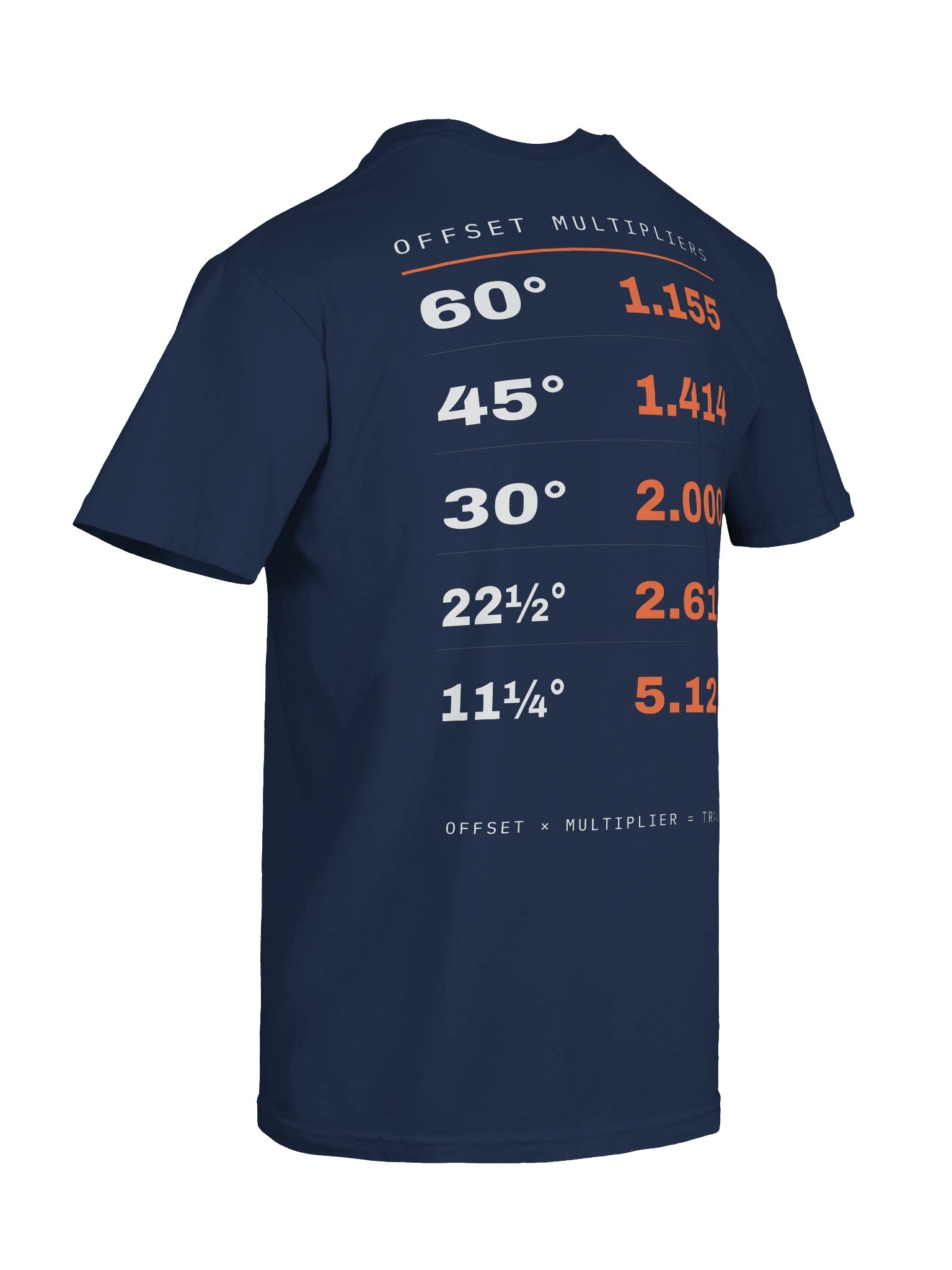 The Offset Multiplier product image (8)