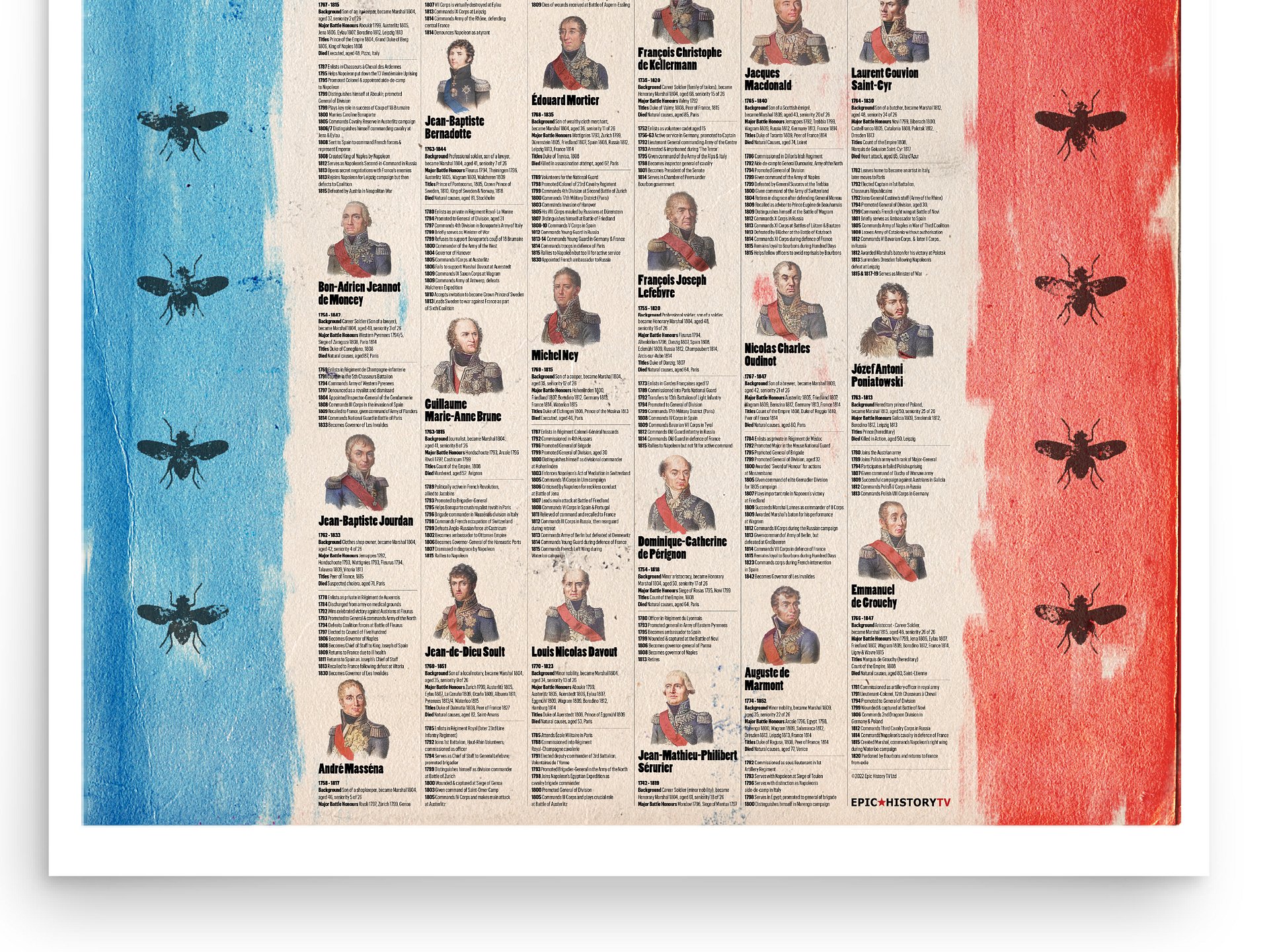 Napoleon Marshals - Poster product image (3)