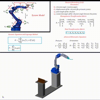 Dynamic Modeling and Simulation of Yaskawa's 6-Axis Robotic Arm using MATLAB Simscape product image (2)