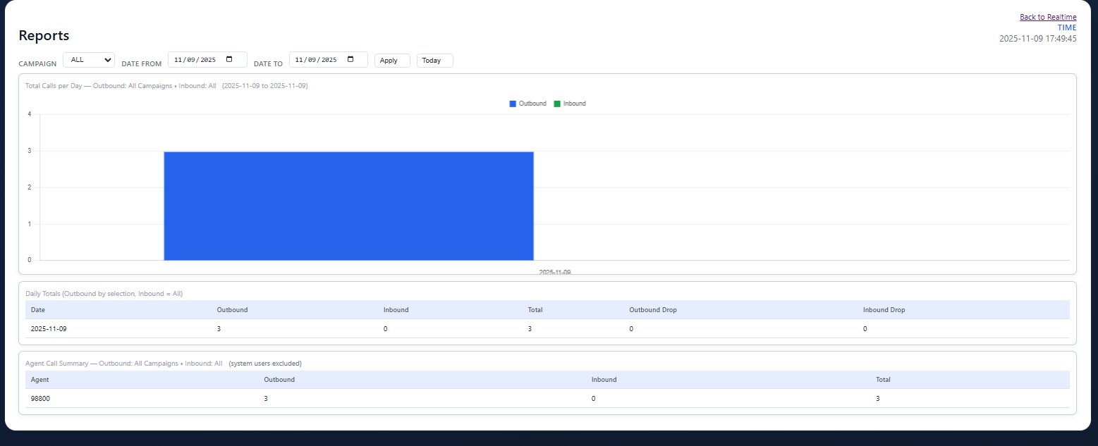 Vicidial Installation with custom Realtime monitoring product image (2)