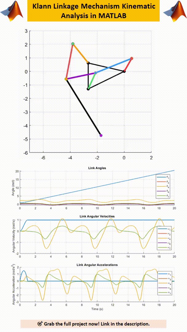 Kinematic & Dynamic Analysis of Klann Linkage and Animation in MATLAB product image (2)