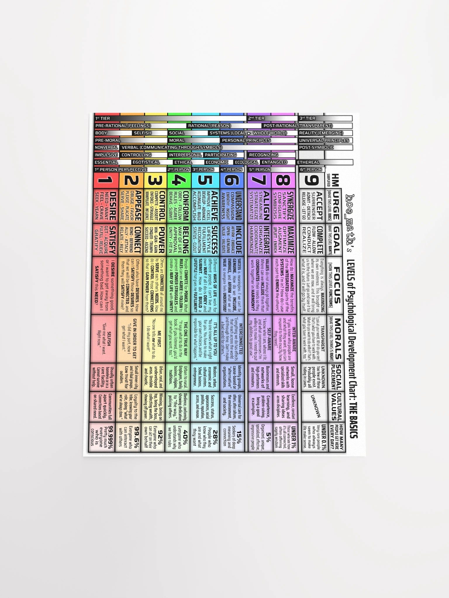 LEVELS POSTER 11x14 product image (4)