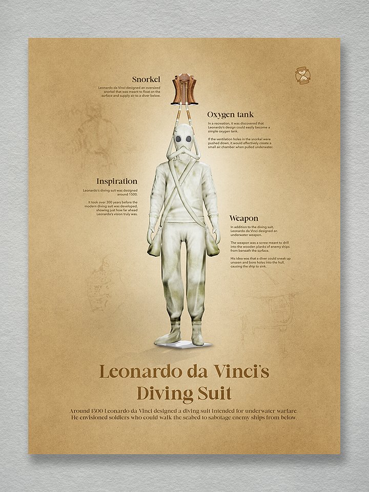 Leonardo da Vinci's Diving Suit (Unframed poster) product image (1)