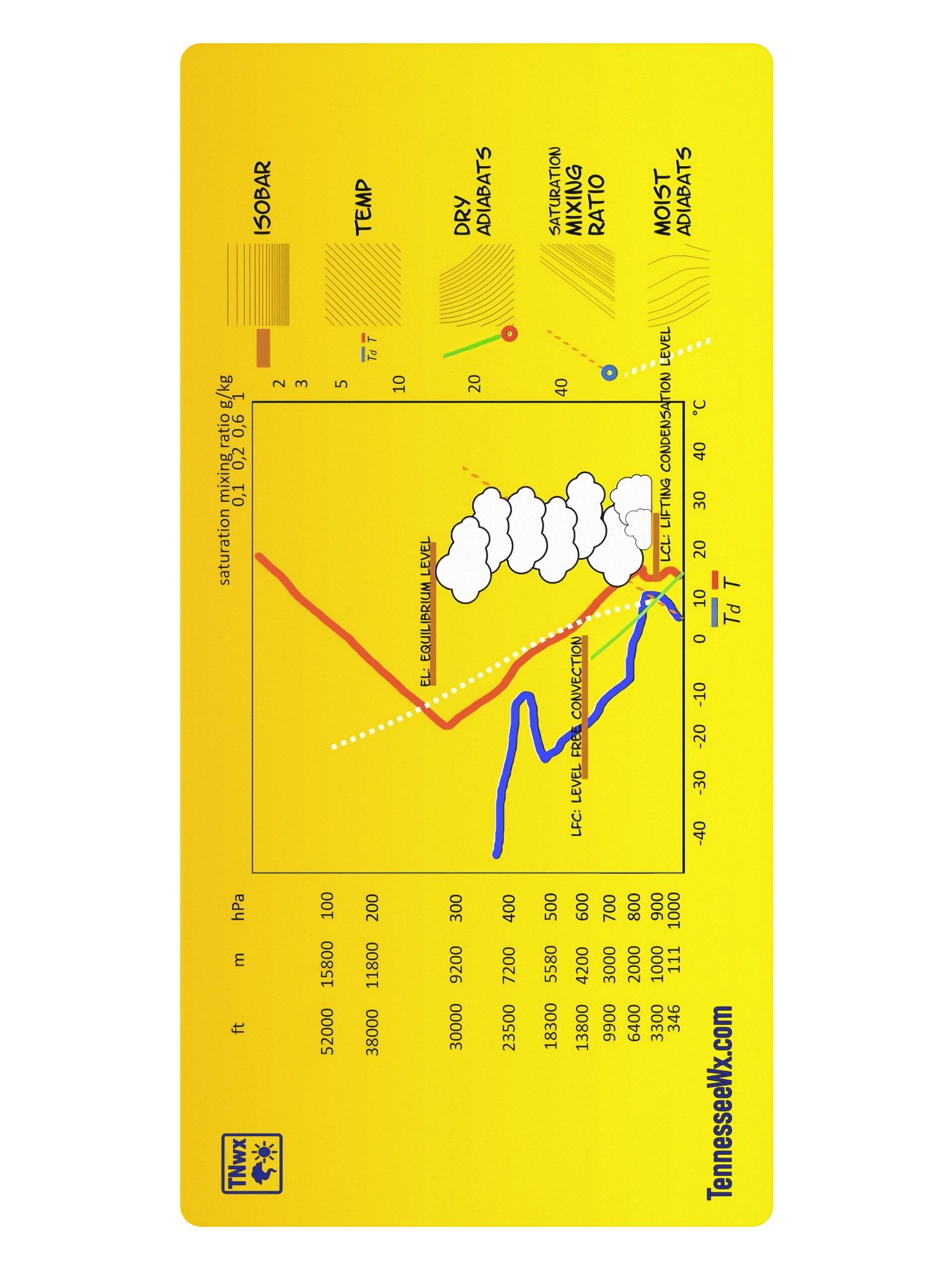 SkewT Reference XL Mouse Pad (36"x18") product image (2)