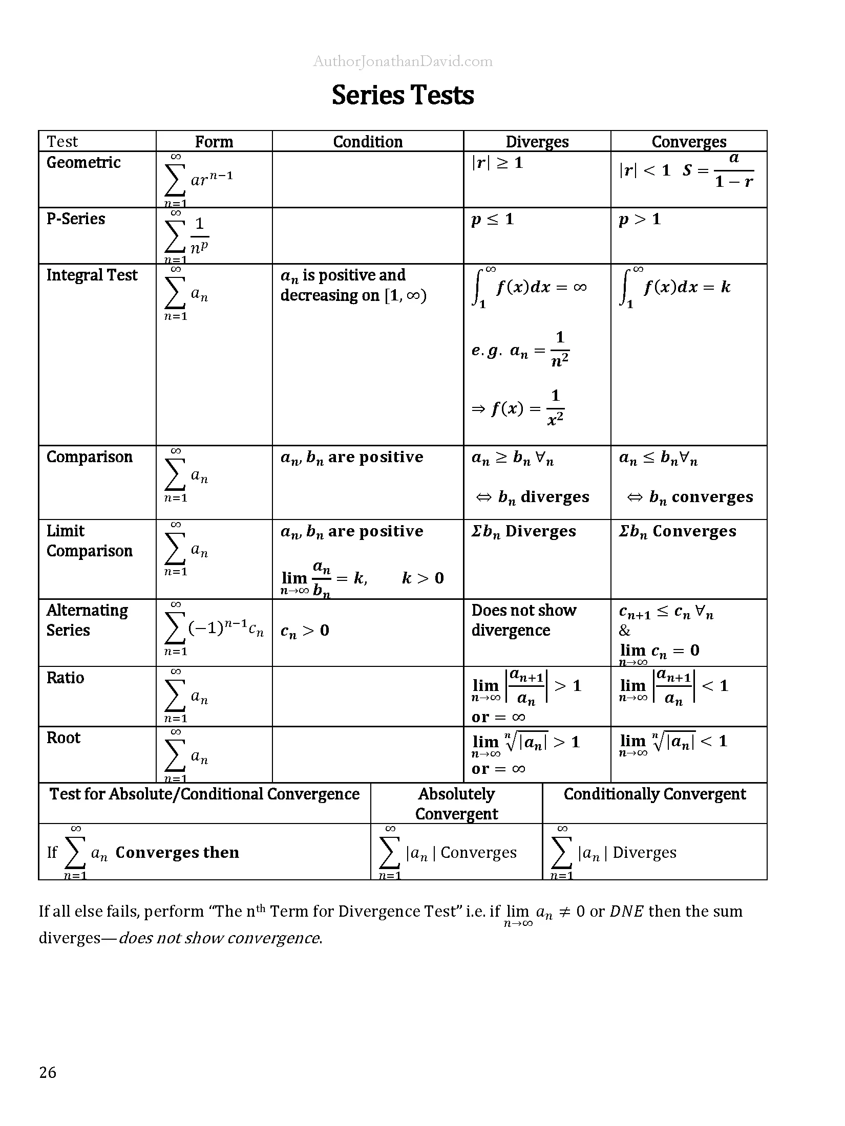 The Ultimate Cheat Sheet for STEM Majors | Calcusu 2 product image (7)