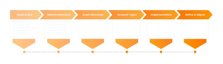 Nisba Academy (Coach Led) product image (2)