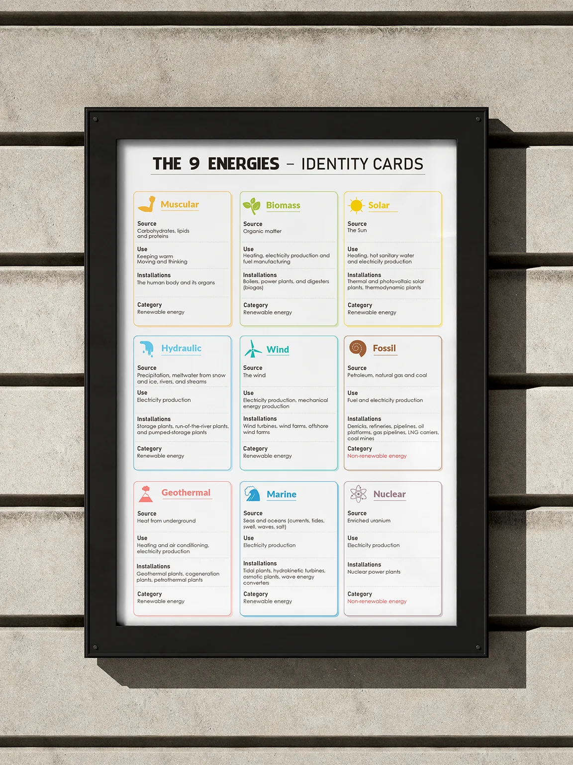 Educational Poster – Identity Cards of the 9 Forms of Energy (Science | Classroom | STEM) product image (3)