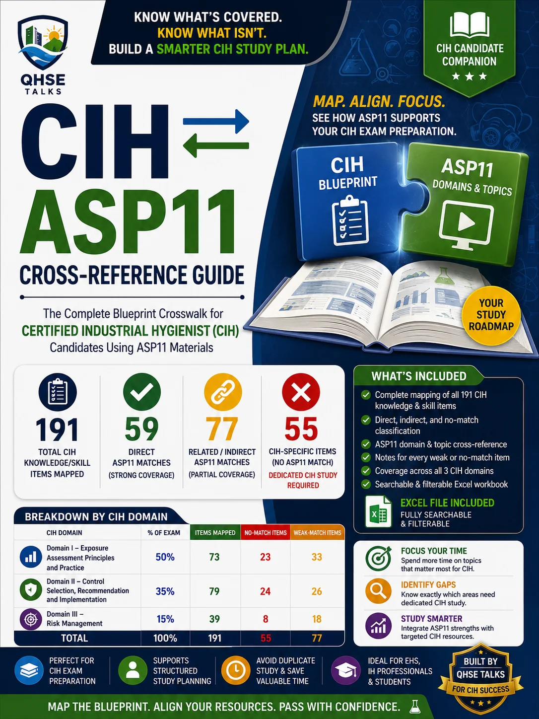 CIH ↔ ASP 11 Cross-Reference Guide product image (1)