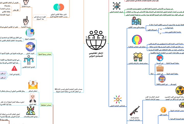 PDF خرائط المجتمع الدولي product image (1)