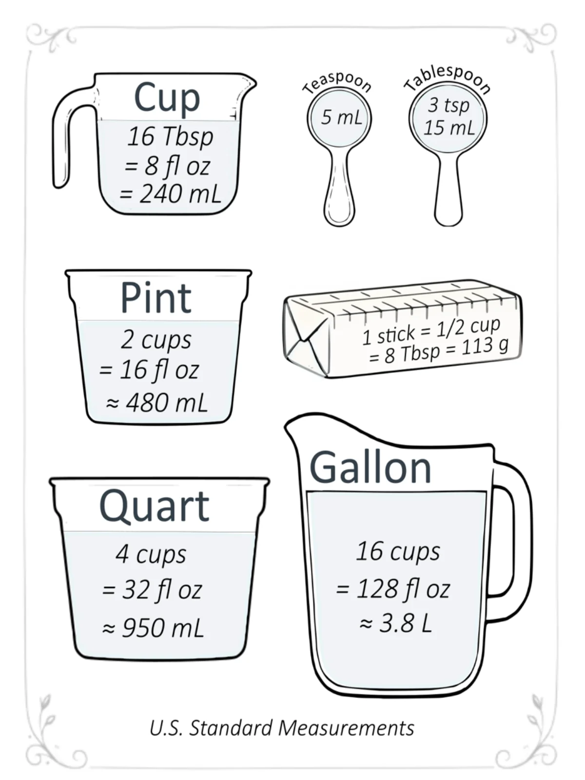 Kitchen Conversion Chart (Printable, Large & Easy to Read) product image (4)