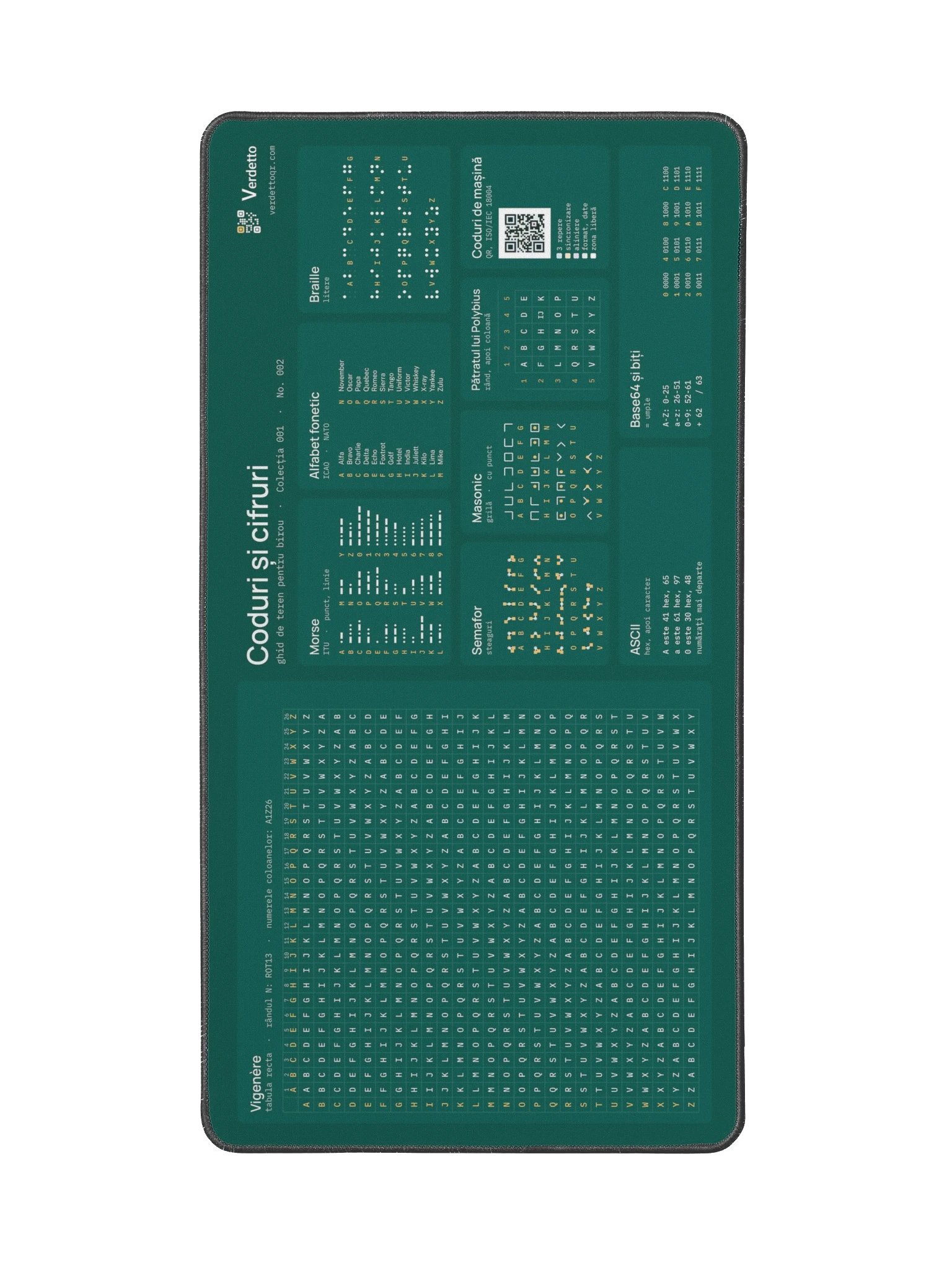 Coduri și cifruri · petrol product image (2)
