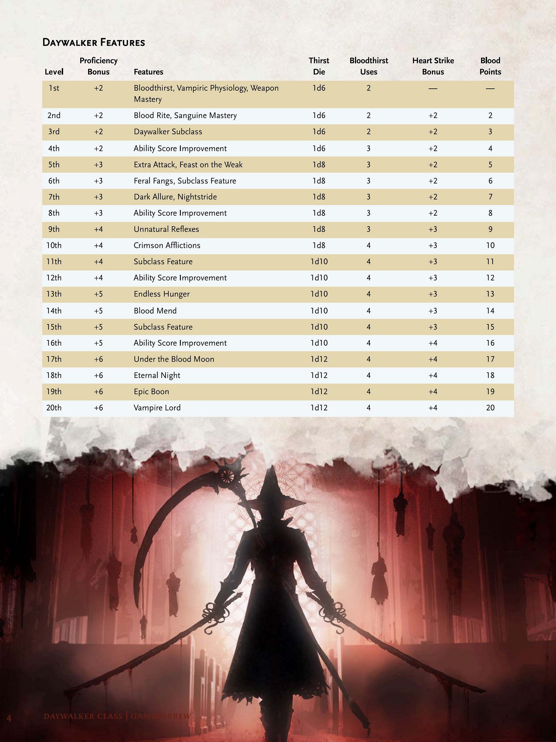 Bloodmoon Rising Collection (PDF Bundle) product image (4)
